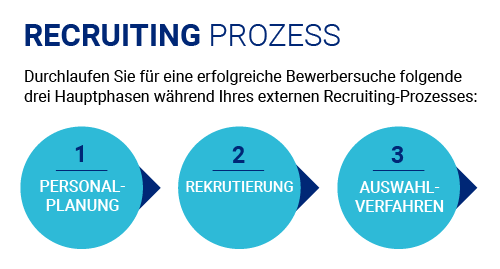 Recruiting-Prozess und -strategie: Tipps & Tricks| Hays